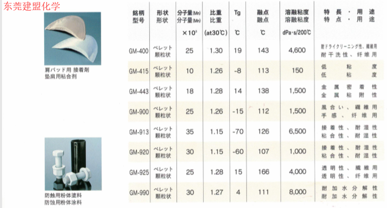 東洋紡TOYOBO聚酯樹脂