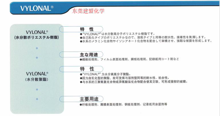水分散聚酯樹脂應用特性
