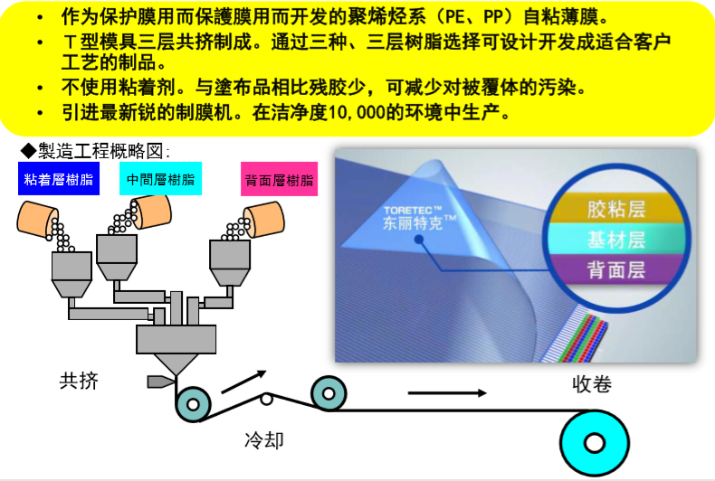 東麗自粘薄膜