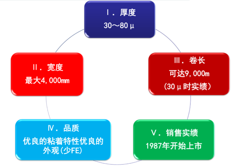 塑料保護薄膜