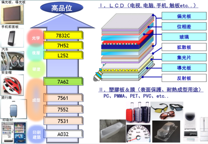 表面保護薄膜
