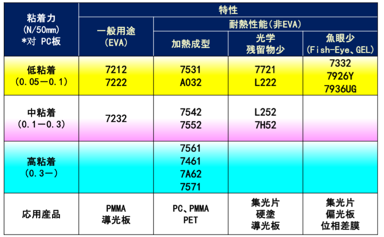 耐高溫塑料薄膜