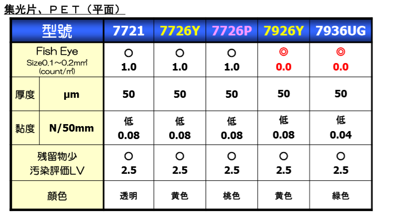 東麗PET薄膜