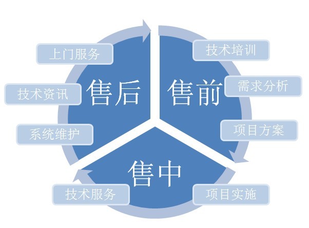 有機硅技術應用服務