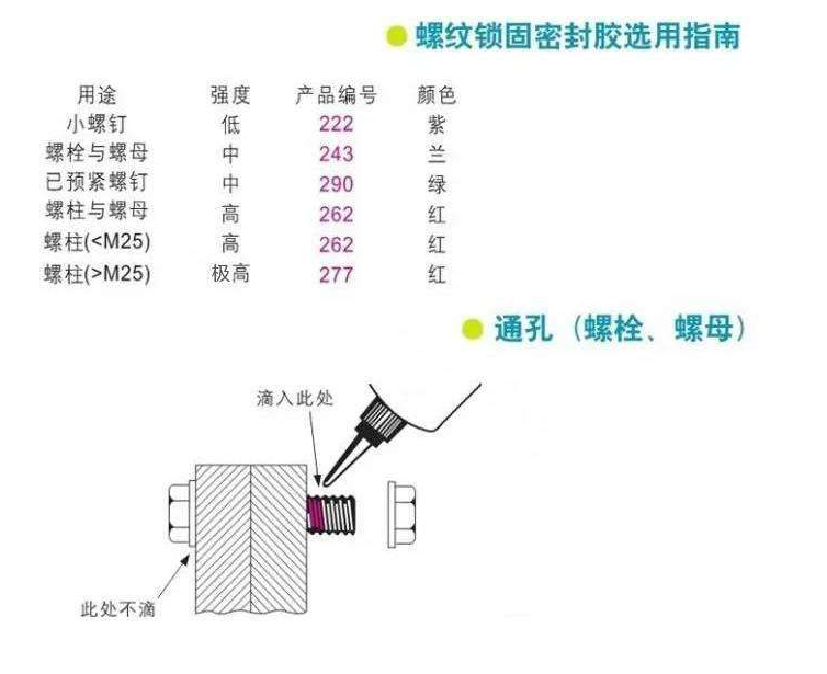 螺紋膠