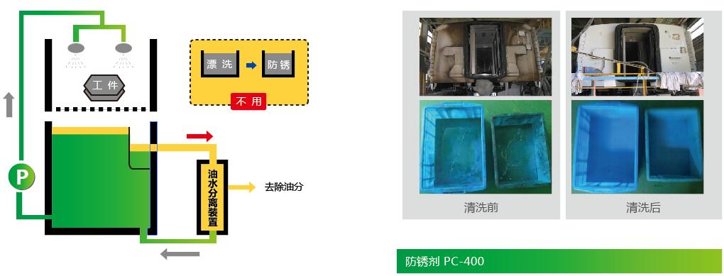 尼歐斯水性清洗劑