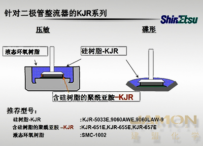 電子材料