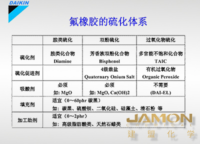 氟橡膠涂料