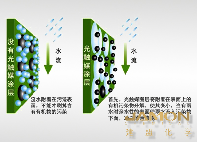 親水光觸媒