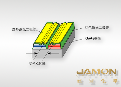 激光二極管