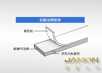 機(jī)能泡棉膠帶