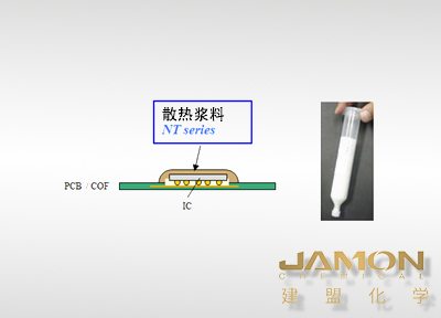 散熱漿料